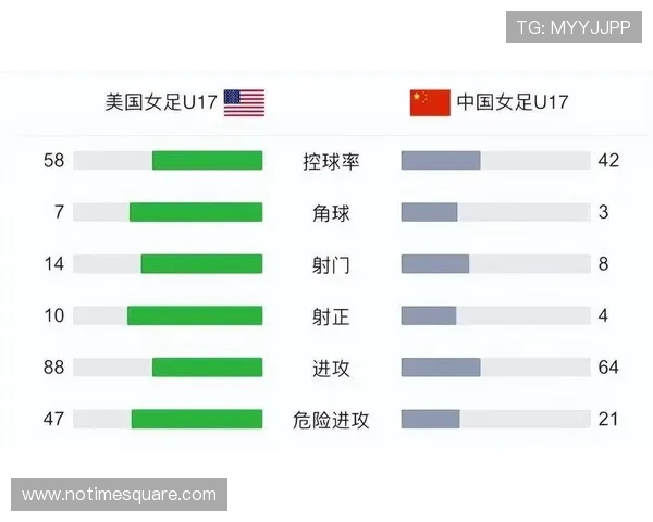 U17女足世界杯C组焦点战厄瓜多尔对阵中国队首发名单正式公布